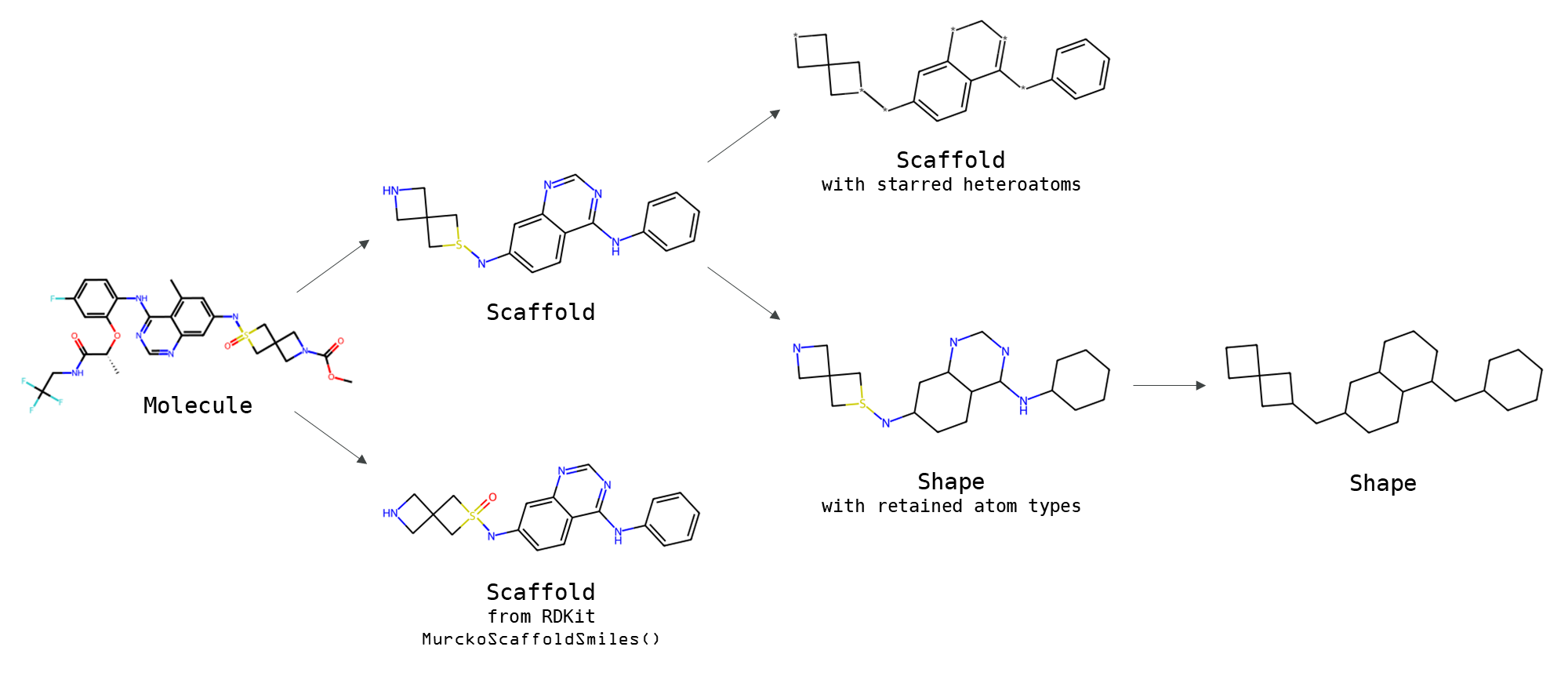 Example of usage 1