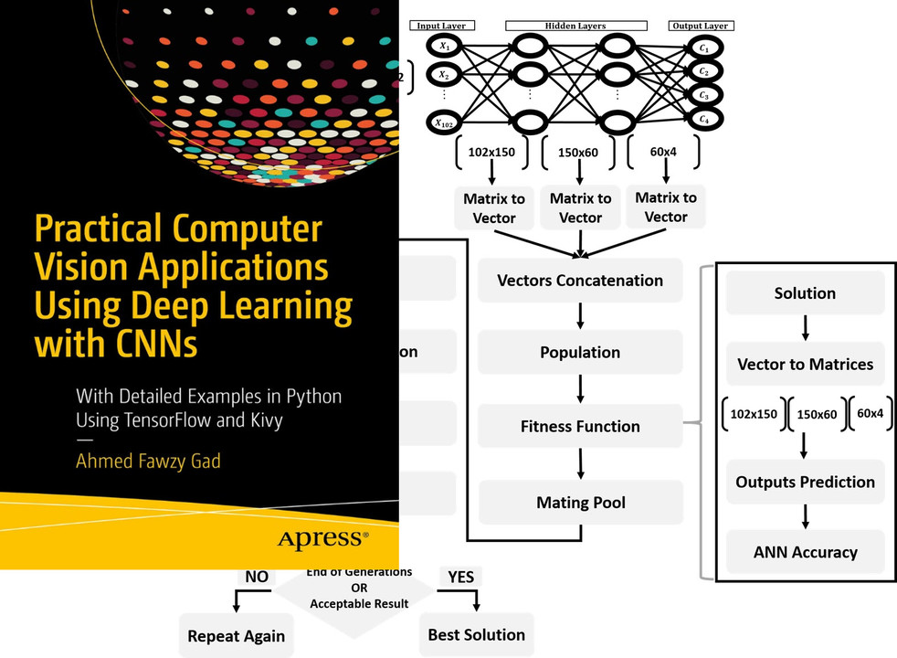 Training Neural Networks using Genetic Algorithm Python