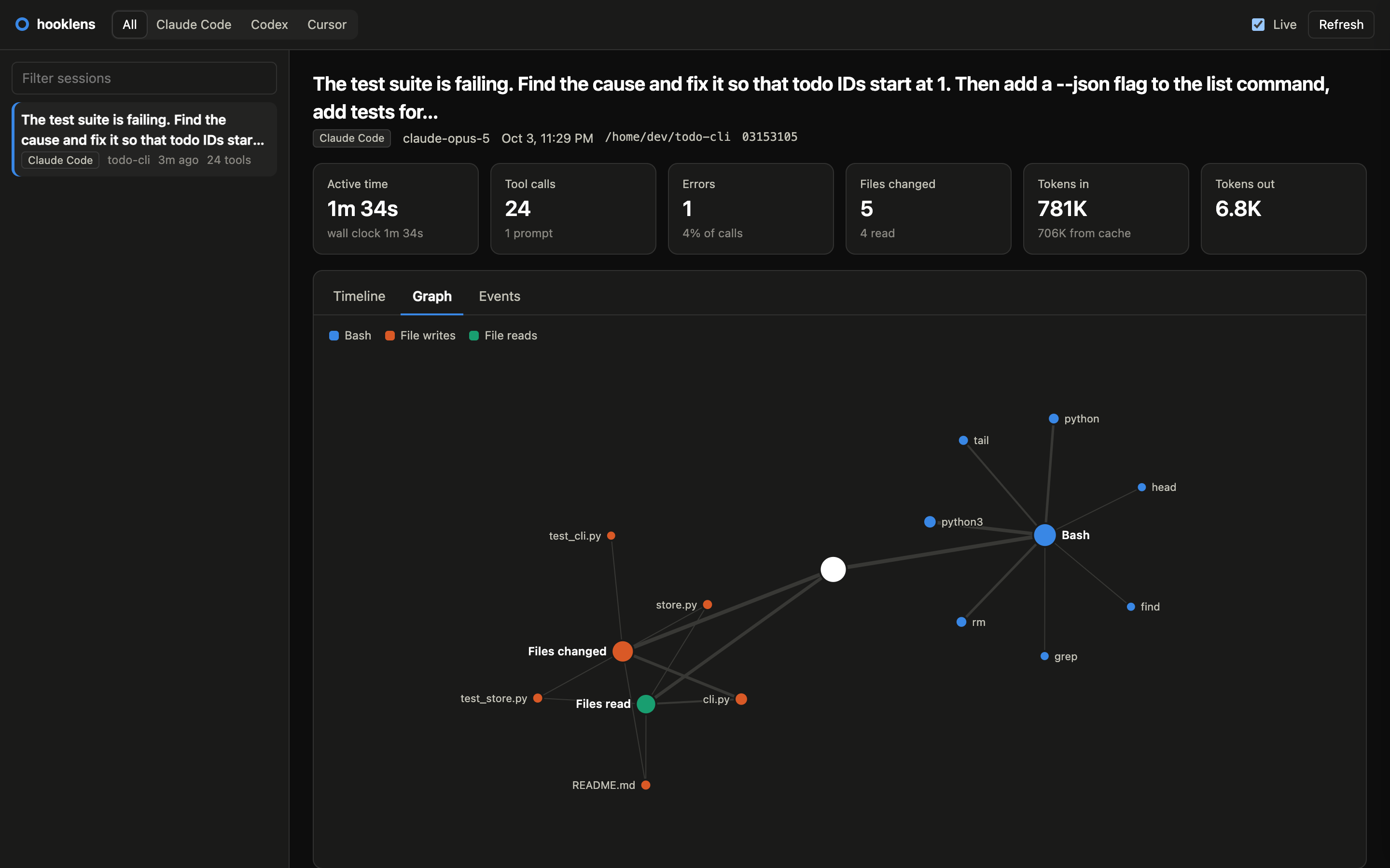 Session graph