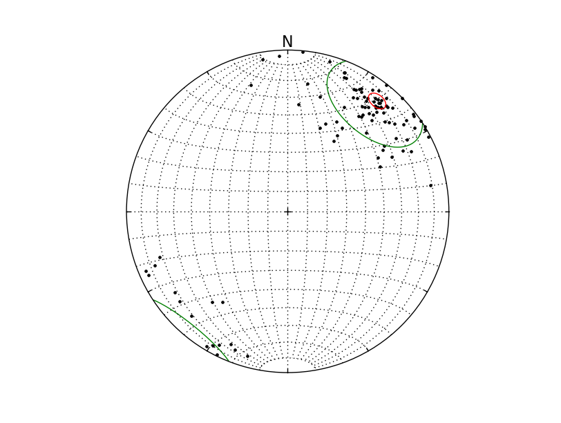 A basic stereonet group of linear features