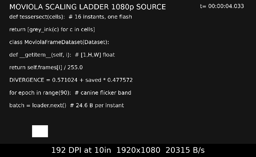 DPI scaling ladder — Standard preset stepping 192 to 21 DPI at 10-inch reference