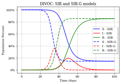 https://epistoch.readthedocs.io/en/latest/_images/DIVOC-SIR-comp.png