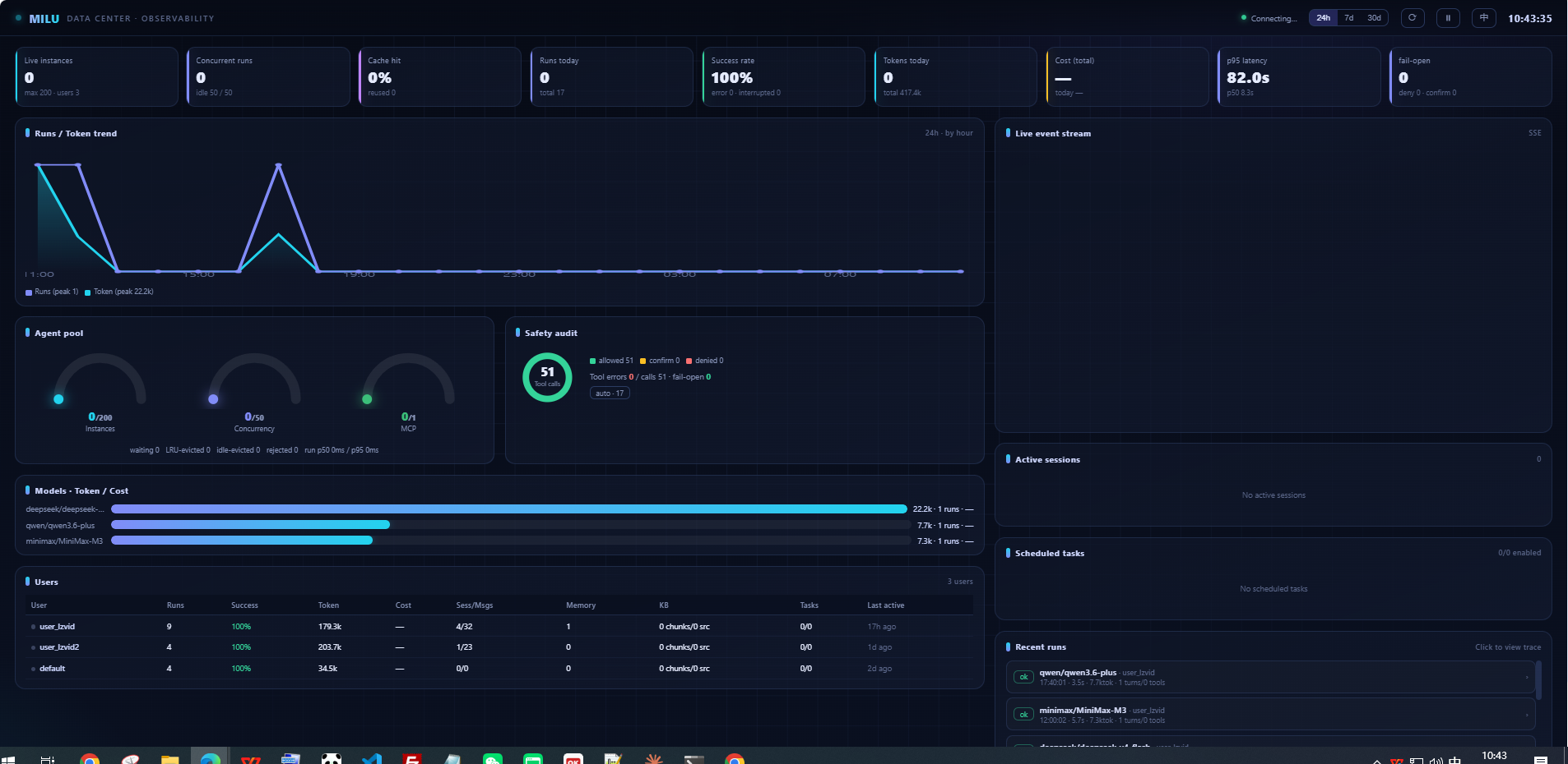 milu observability dashboard