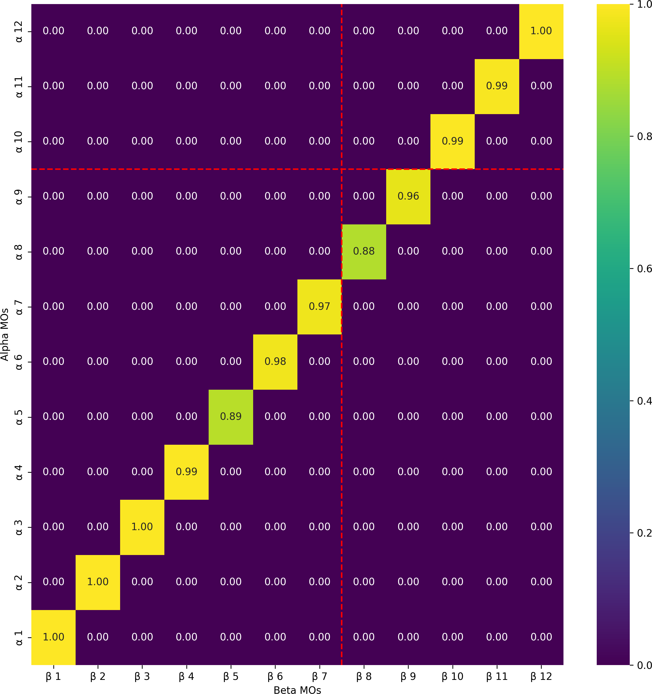 heatmap