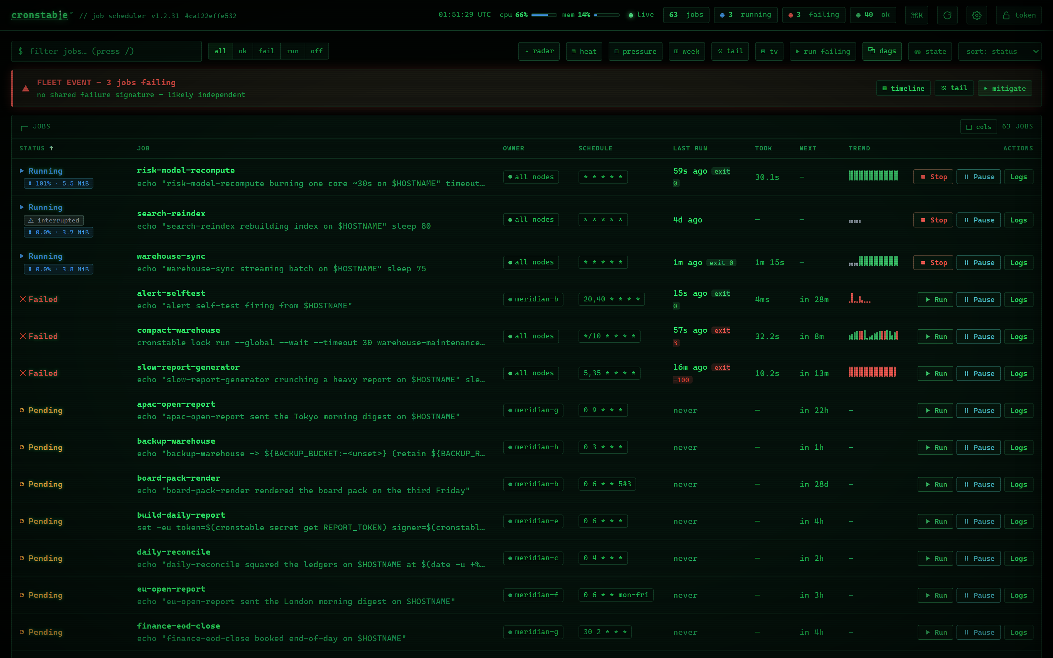 The dashboard in the green theme