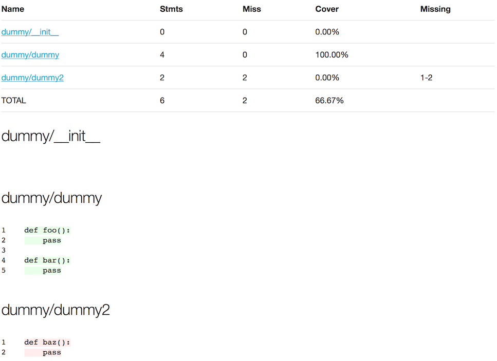 Example output of html formatted pycobertura show command