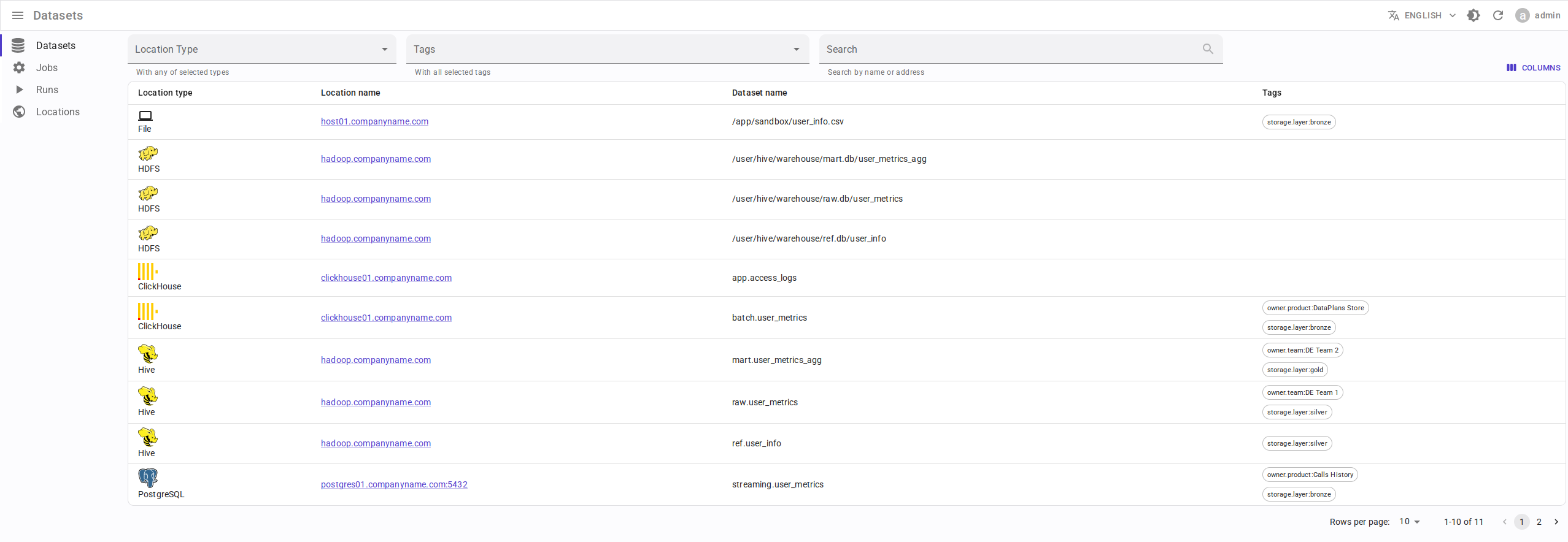 Datasets list