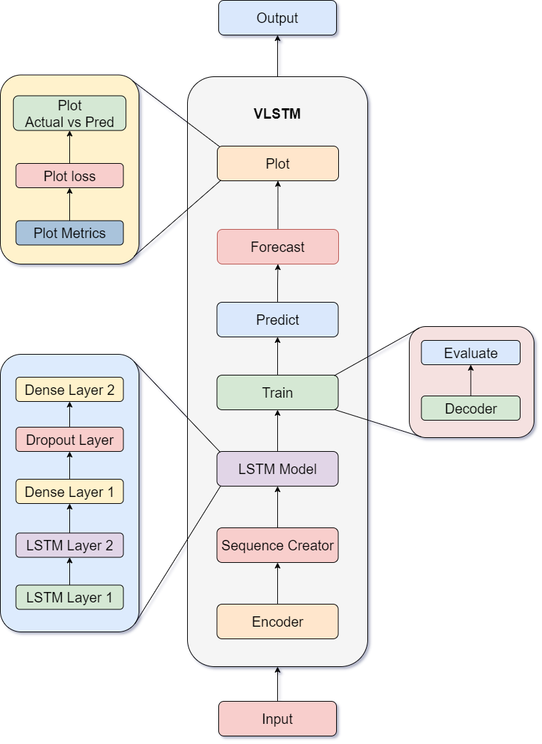 VLSTM