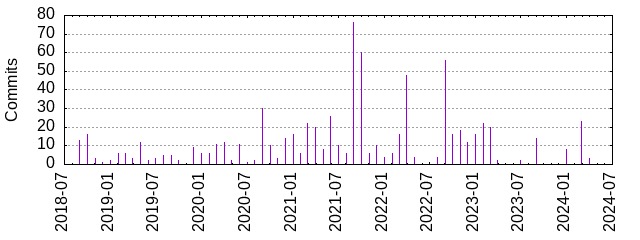 Stats