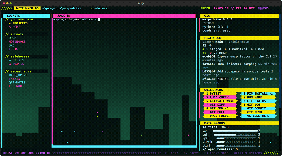 Cyberpunk theme