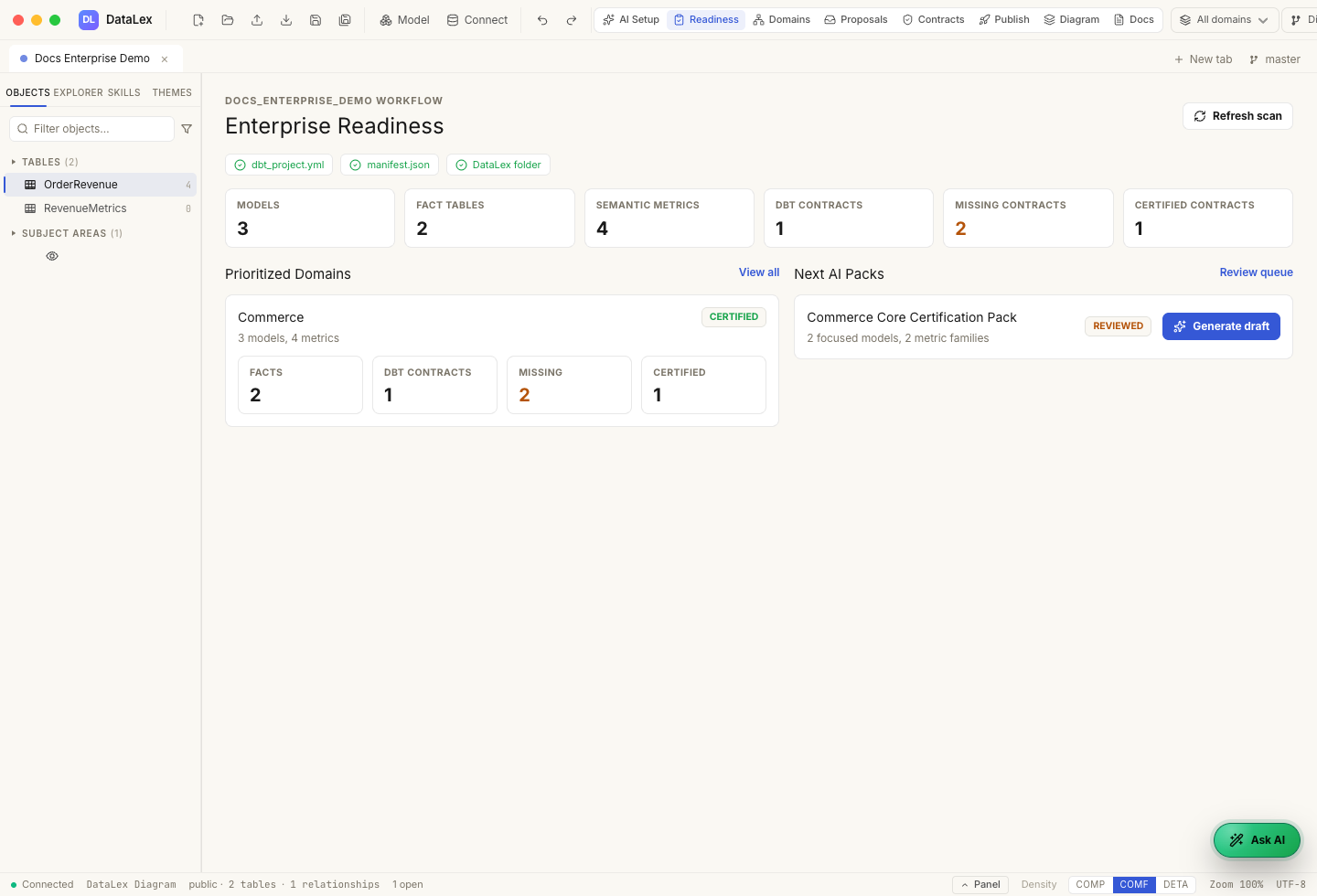 DataLex enterprise readiness in the paper theme