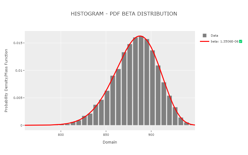 phitter_histogram