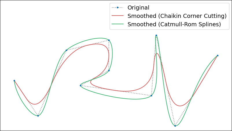 shapelysmooth · PyPI