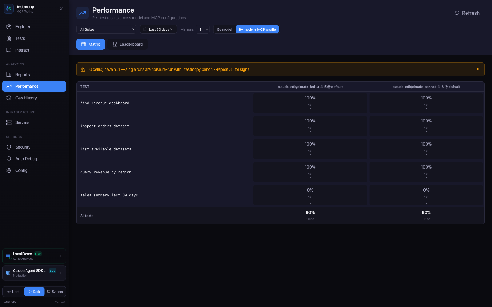 Performance matrix page