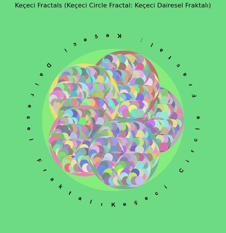 Keçeci Fractals Example