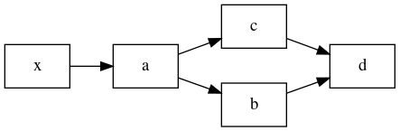 linear graph