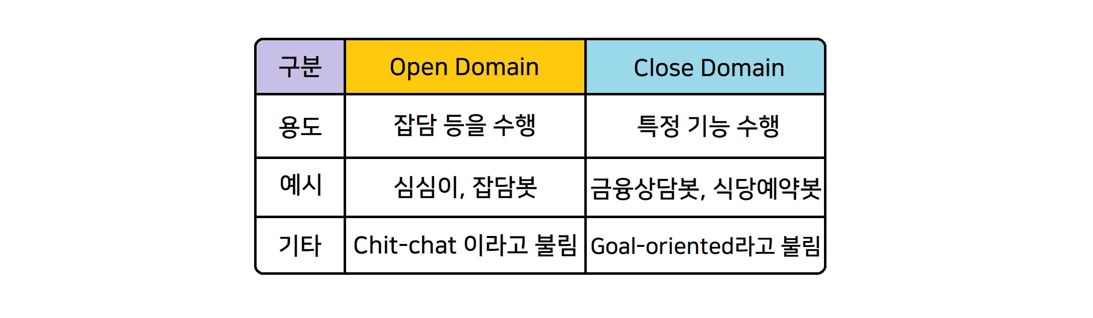 chatbot_table
