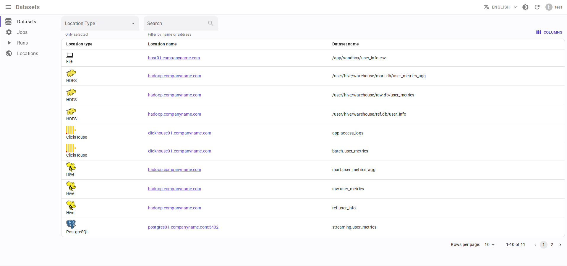 Datasets list