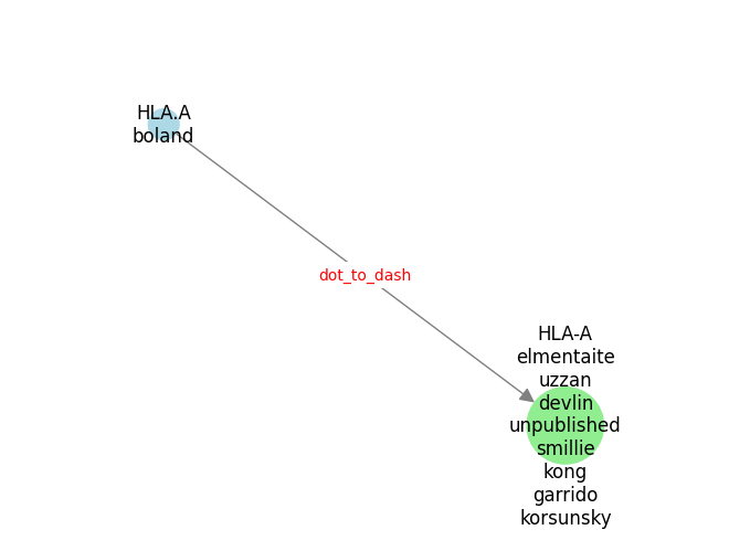 Rename alias symbols