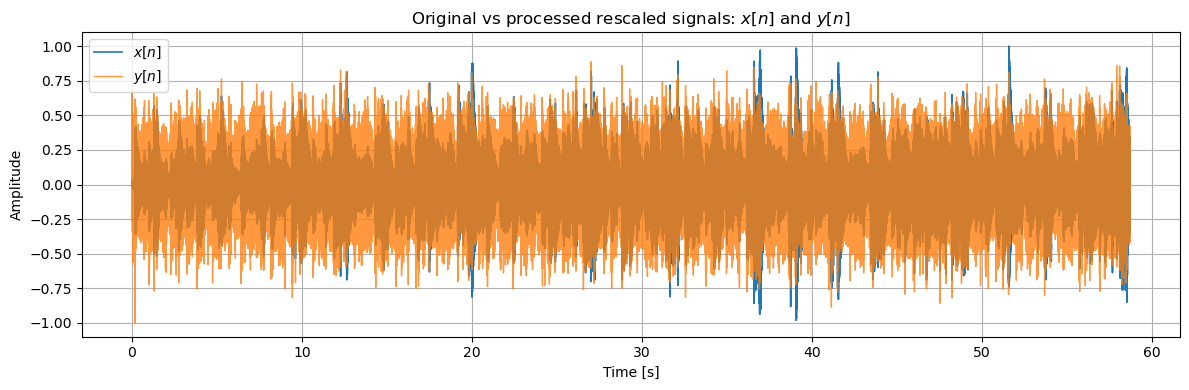 Original and compressed signals