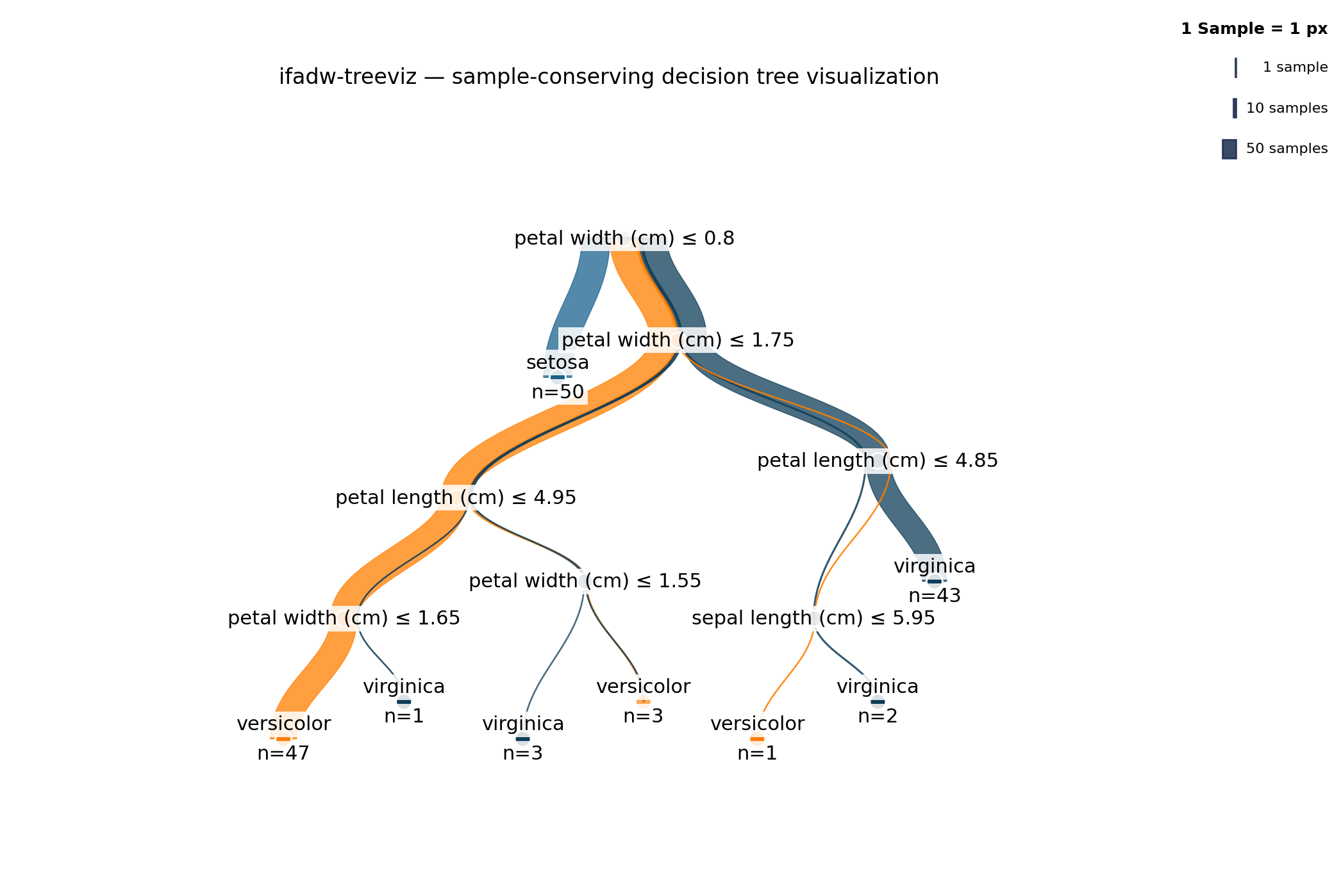 Hero — Iris classifier in IfaDW branding