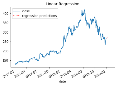 linear regression predictions