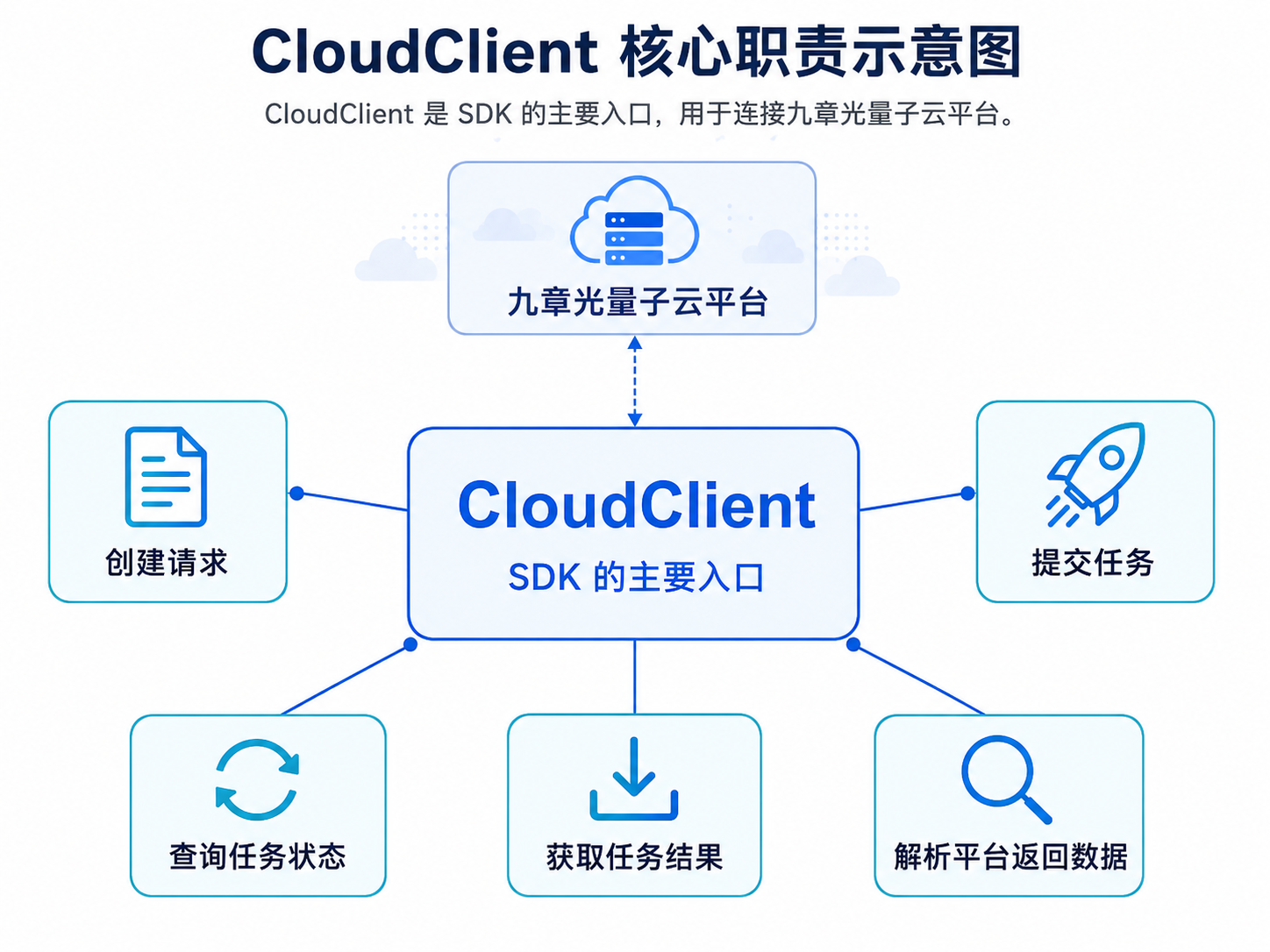 CloudClient.png