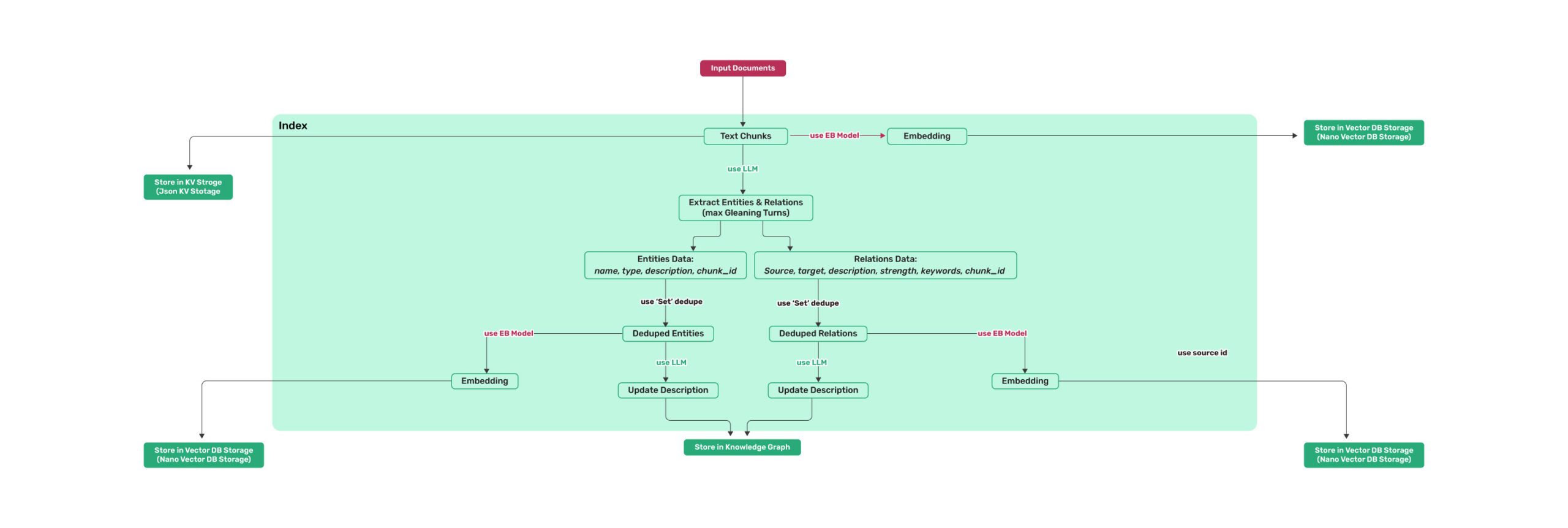 lightrag-dembrane · PyPI image.