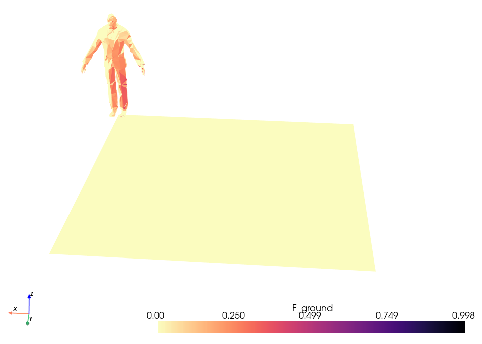 View factors of the doorman's faces to the ground