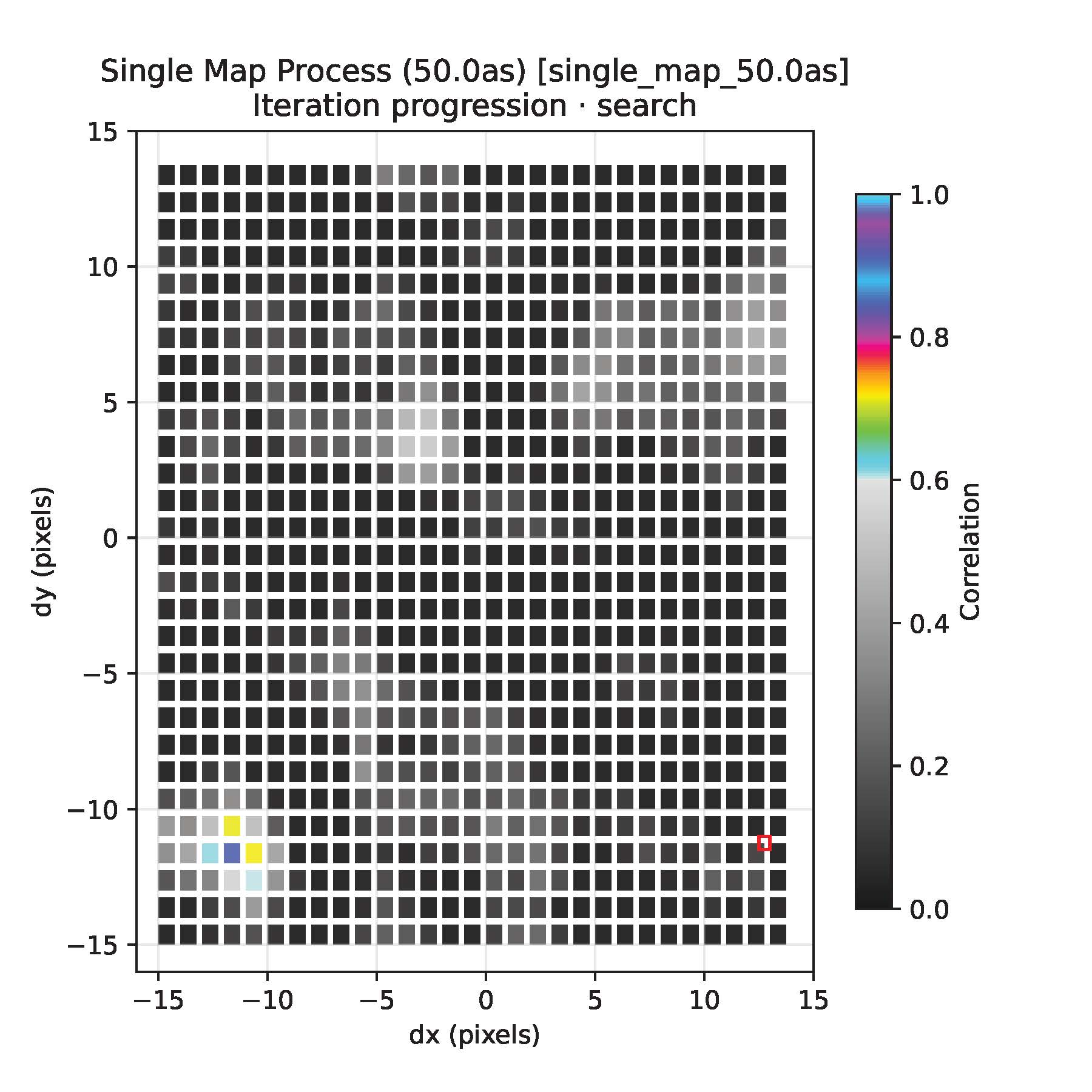 scatter plot