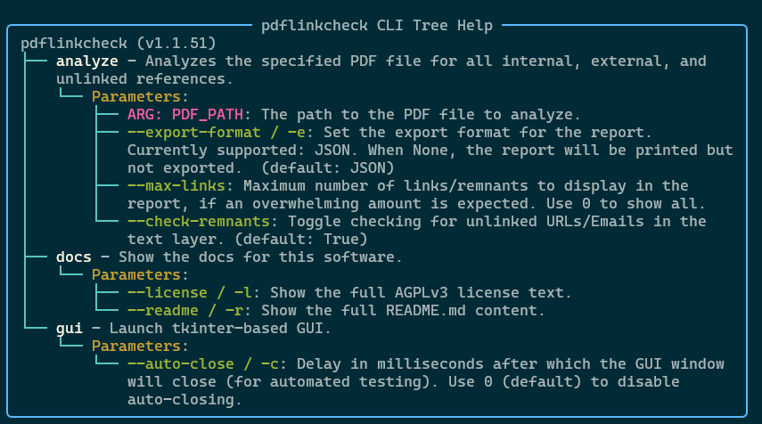 Screenshot of the pdflinkcheck CLI Tree Help
