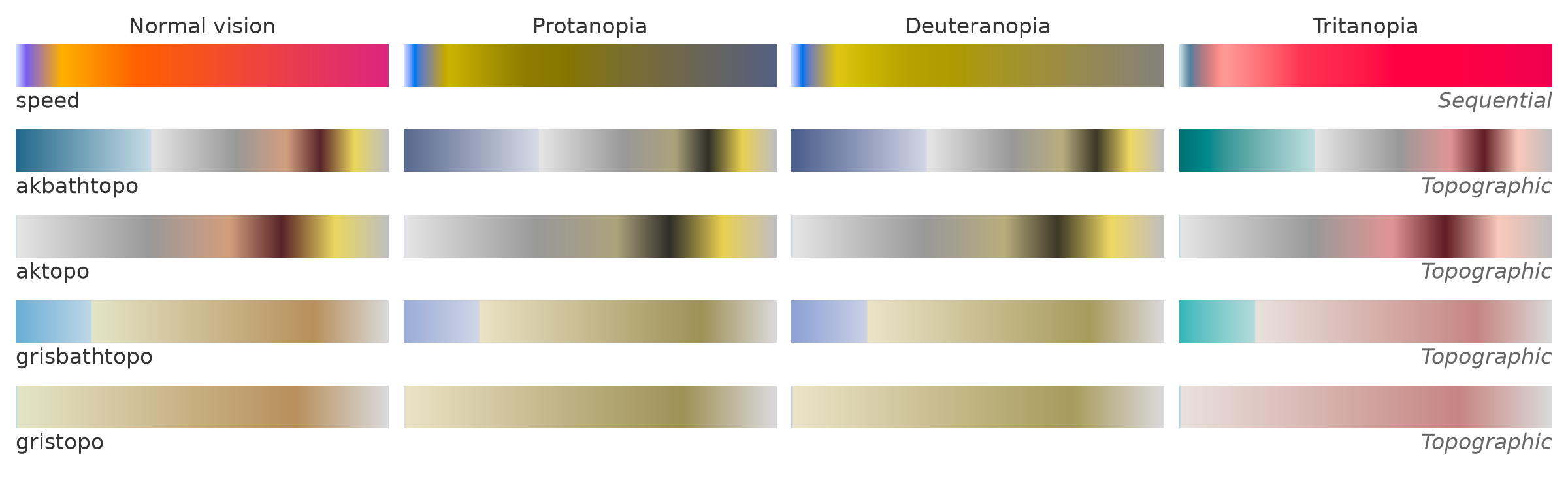 colormaps with color vision deficiencies