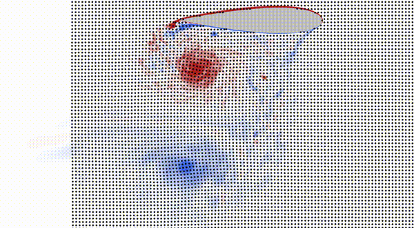 Particle tracking over airfoil