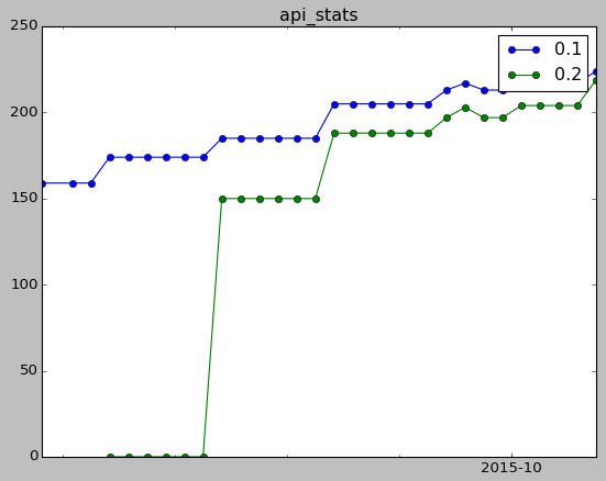 Example Plot with matplotlib