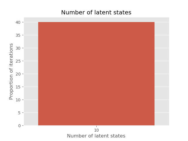 State counts