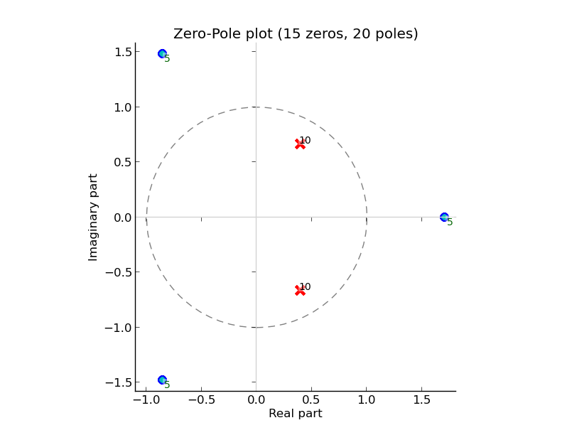 https://raw.github.com/danilobellini/audiolazy/master/images/cascade_plot.png