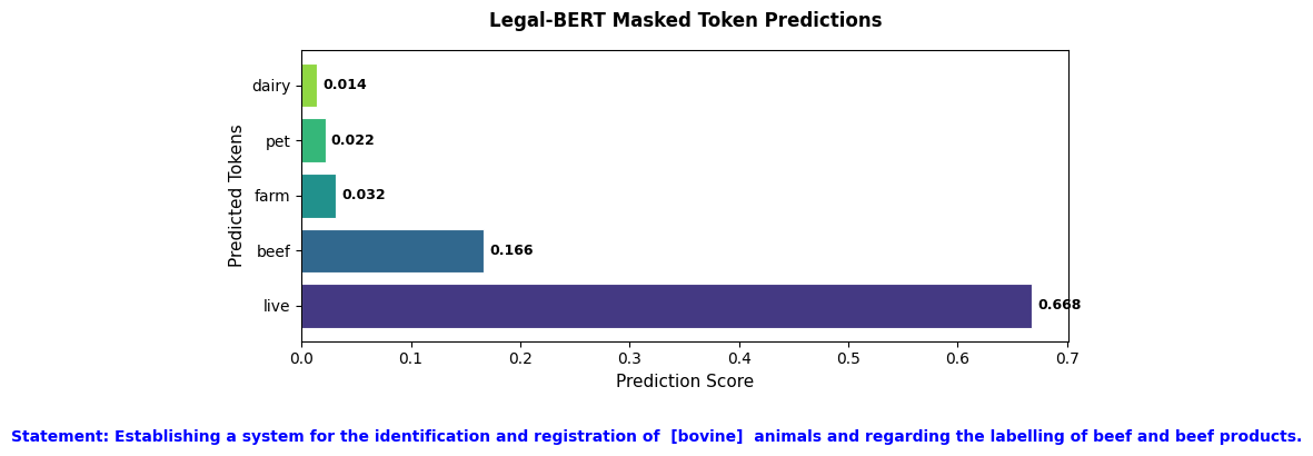 https://raw.githubusercontent.com/atnjqt/getout_of_text_3/refs/heads/module-dev/img/legal_bert_bovine.png