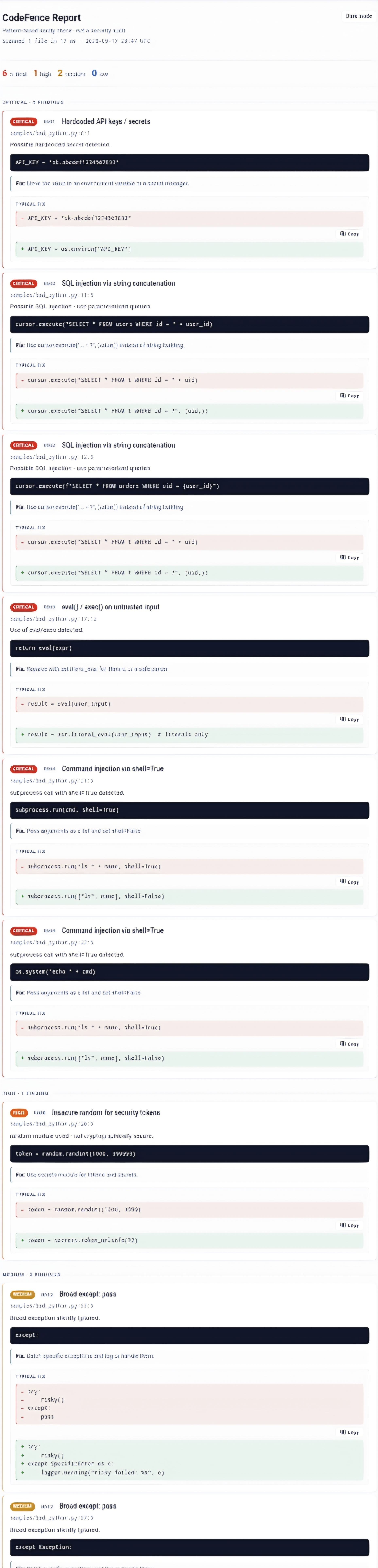 CodeFence HTML report (light theme): summary bar, per-finding cards with severity, snippet, copyable fix, and dark mode toggle