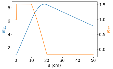 Matrix elements