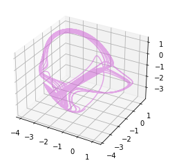 Prediction with optimized parameters. (Good!)