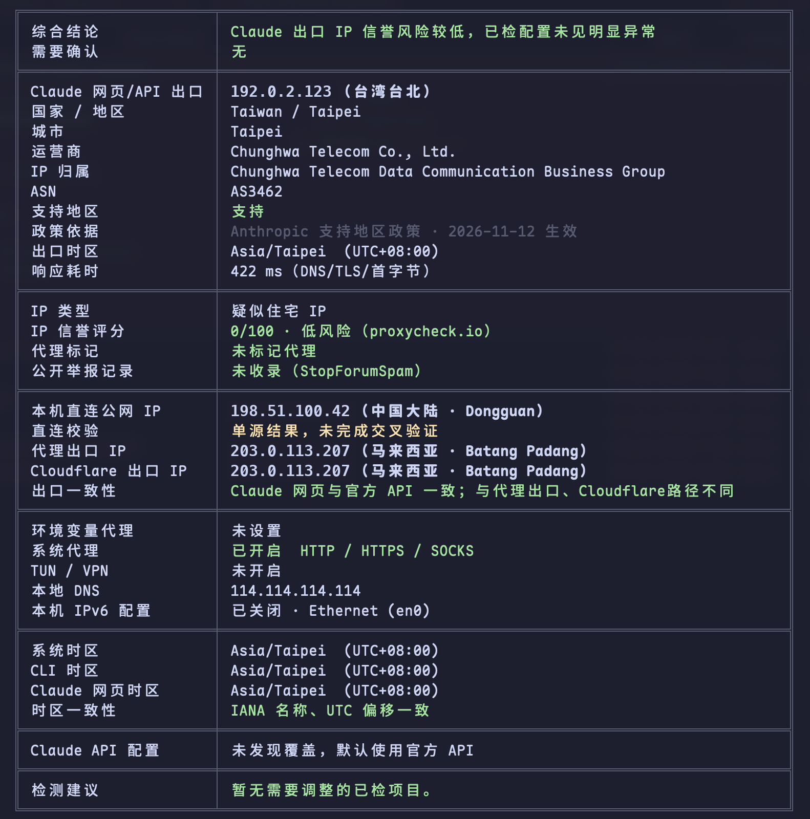 终端报告示例