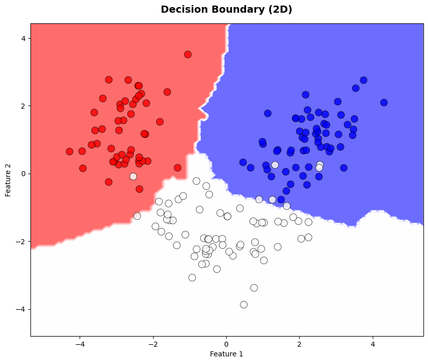 2D Matplotlib rendering
