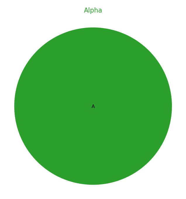 venn1_demo