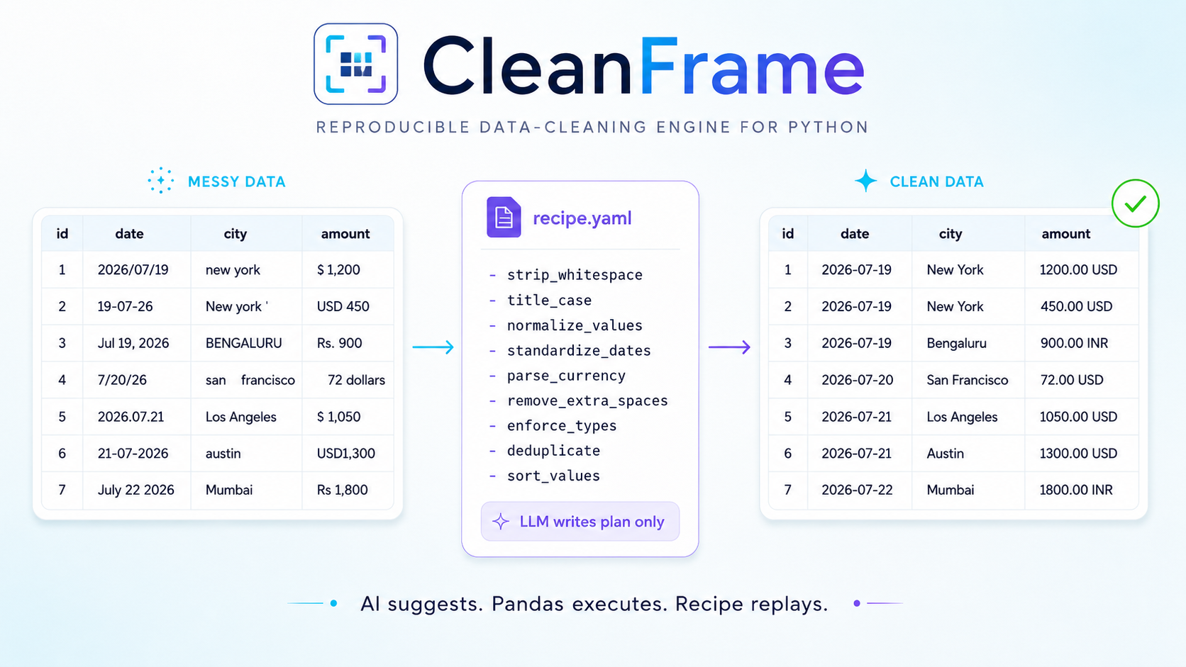CleanFrame