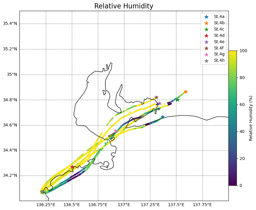 RH 2D trajectory