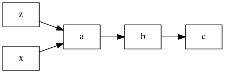 linear graph
