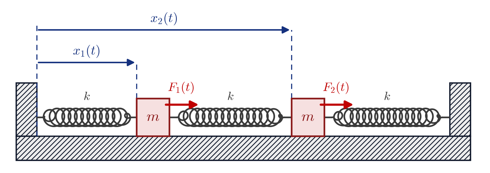 Two masses connected by springs between two walls
