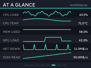 Sparklines