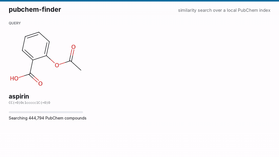 A similarity search for aspirin and a SMARTS substructure search over 444,794 PubChem compounds, with the hits appearing and their key atoms highlighted