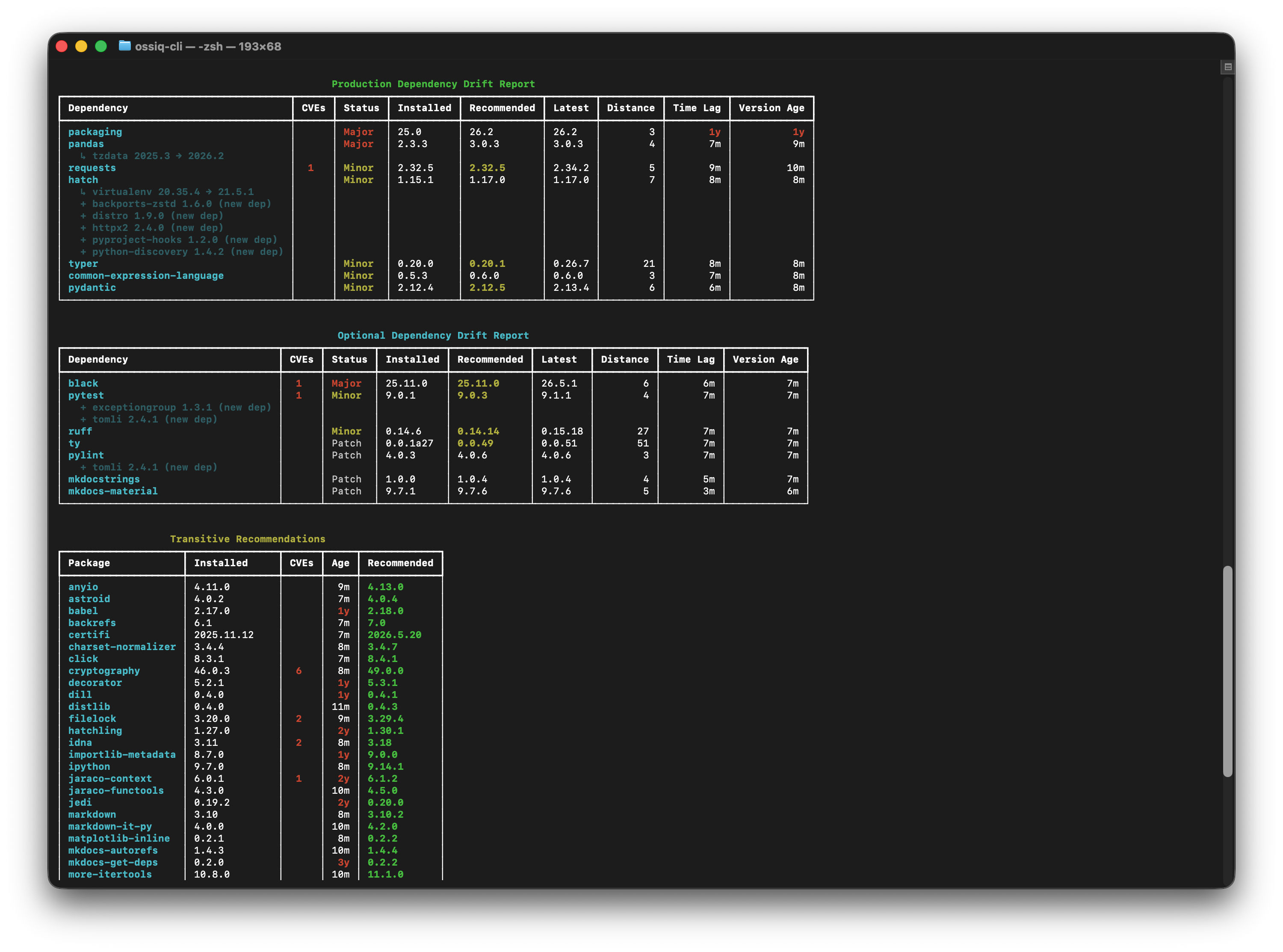 OSS IQ HTML Report
